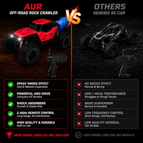 Image of ZIVVY Big Red Remote Control Car | Rock Crawler | LED Headlight | Rechargeable Battery with Type c Charger | 100m Range | Smoke | Toy Car for Kids & Boys 7-14 Years | Birthday Gift for Kids