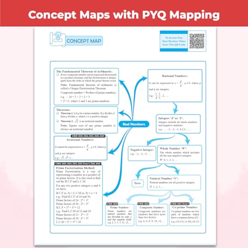 Image of PW CBSE Question & Concept Bank Class 10 Maths (Standard) 2027 Chapterwise & Topicwise | NCERT Exemplar Concept Maps PYQs Mock Test 50% Competency Based Questions | Solved By Ritik Mishra