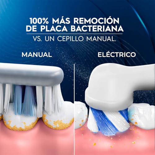 Higiene Bucal Y Dental, Drugstore Imagen adicional