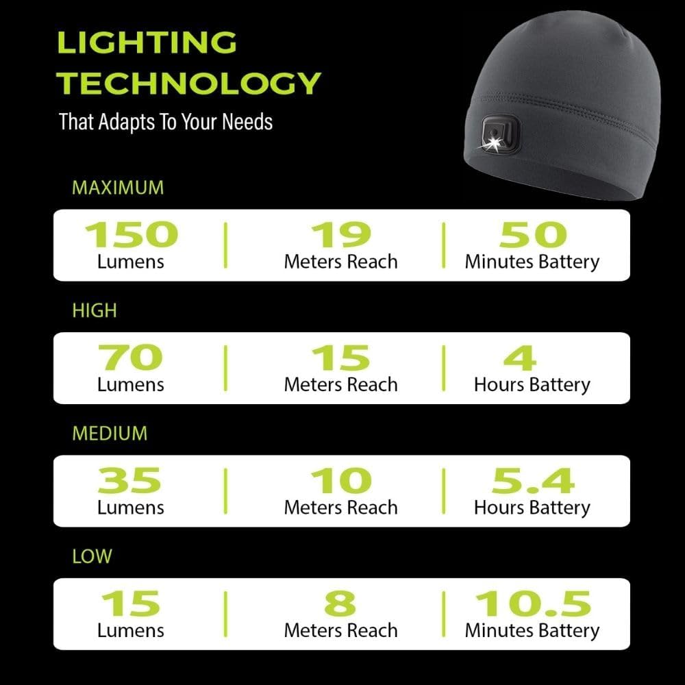 POWERCAP LED Hat Light 150 Lumens Rechargeable Fleece Beanie with Bright Built-in Headlamp Waterproof LED Warm One Size Cap - Image 6