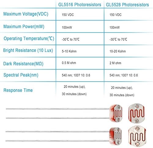 160 Pcs Photo Resistor Light Dependent Resistor Photoresistor 5516 & 5528 Light Sensitive Sensors LDR for Arduino