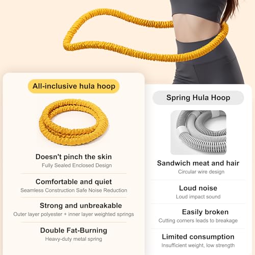 Upgraded 3.3lb Soft Spring Weighted Hoop for Adults – Foldable, Quiet, Pain-Free Exercise & Fitness Hoop for Weight Loss, Home & Travel Workouts (Yellow) by VHV - Image 3