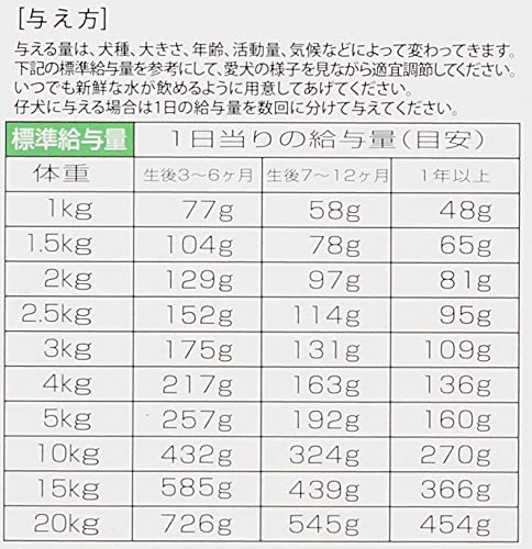 Amazon.co.jp: ピュアロイヤル ドッグフード チキン 600グラム (x 1