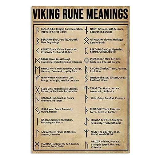 FUXUERUI Viking Rune Betydelse Kunskap Canvas Väggkonst Tryck Affisch och Bilder för Vardagsrum Dekor, 50 x 70 cm Oinramad