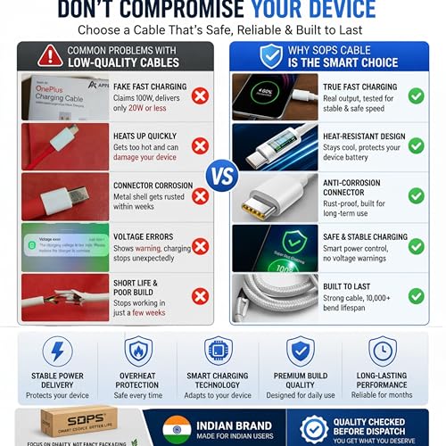 Image of 85W Fast Charging USB A to Type C Cable, 8A High Speed Charging & Data Sync Cable, Premium TPE USB C Charger Cable, Reinforced Connectors, 1 Meter, Compatible with USB Type-C Smartphone, White