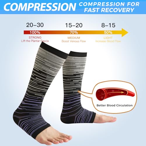 Image of Open Toe Compression Socks for Men & Women - 3 Pairs 15-20 mmhg Toeless Knee High Stockings for Circulation, Nursing, Running