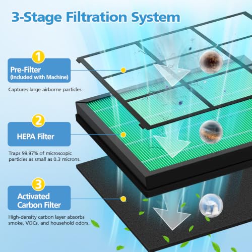 Image of HAP605-P Replacement Filter for FreAire HAP605 & HAP607 Air Purifier