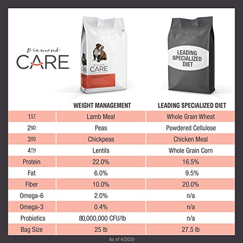 Diamond Care Weight Management Formula For Adult Dogs , 8 Lbs #TOP2