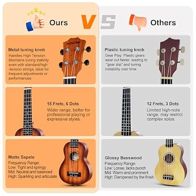 AODSK Concert Black Ukulele for Beginner 23 Inch Uke with Gig Bag Strap Nylon String 4 Picks Holiday Gift