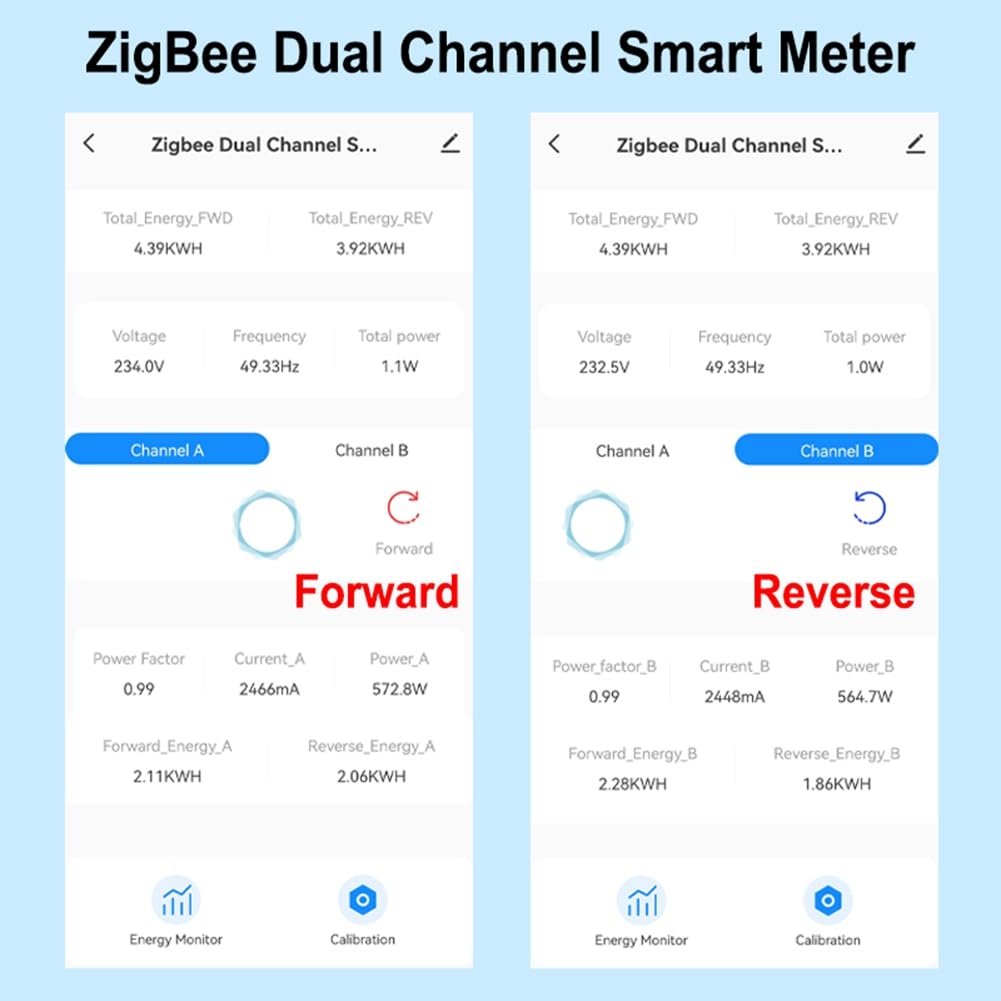 medidor de energía Tuya ZigBee 2 vías bidireccional con pinza sensor de corriente App Monitor potencia 100-240VAC, 1 canal 1CT fácil de usar