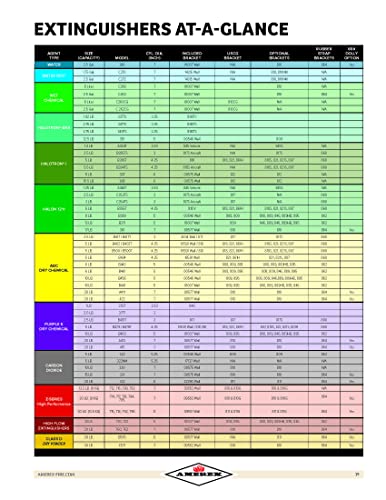 Amerex 818 Steel Fire Extinguisher Bracket (Red) #TOP1