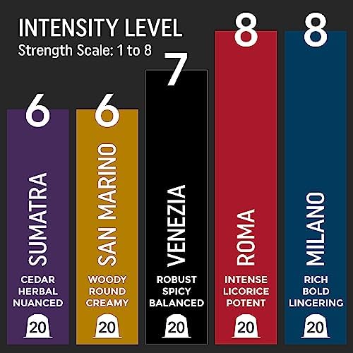 Strong Espresso Variety Pack for Nespresso 100 Bold Aluminum Pods 5 Intense Italian Flavors 100 Nespresso Compatible Pods — view 3