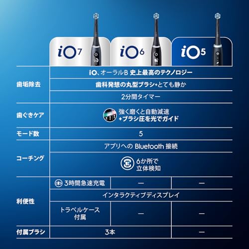 ブラウン 電動歯ブラシ オーラルB iO6S (トラベルケースセット) 替えブラシ3本 iOM6.3V6.2K BK ブラックラバ 【Amazon.co.jp 限定】 の商品画像 4