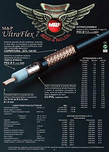 Ultraflex 7 Messi & Paoloni Cavo Coassiale - Bobina Da 50 Metri