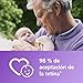 Philips Avent Ultra Start Imagen de Philips Avent Ultra Start