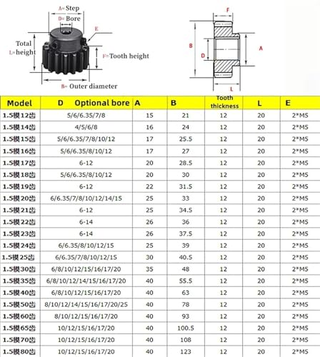 Engranaje recto contra el desgaste mecánico en ejes de transmisión de 6.35mm 2