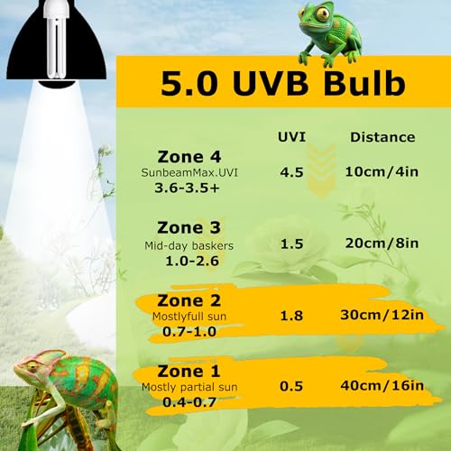 HARTOMPET UVB 5.0 Linear Lamp 13W, Compact Fluorescent Lamp, UVA-UVB Light for Terrarium Tropical & Sub-Tropical Terrariums, Ideal for Reptiles Chameleons, Iguanas, Turtles & Rainforest Reptile Tank - Thumbnail 3
