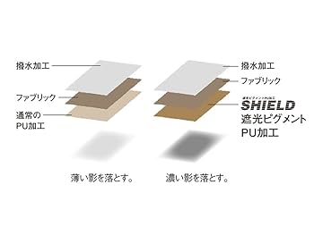 スノーピーク　HDタープシールド・ヘキサ（M） TP-861 HDタープ“シールド”・ヘキサ（M）Proセット [4人用