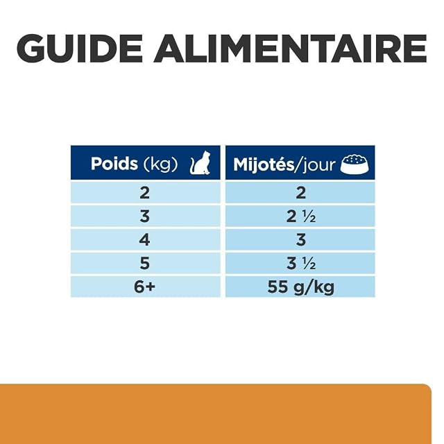Foto 7 de 8 de Hill'S HPD Feline K/D Plus Mobility Pouch 85Gr 85 g
