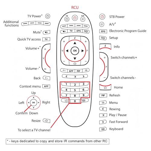 New Replacement Remote Control for MAG Set-Top Boxes
