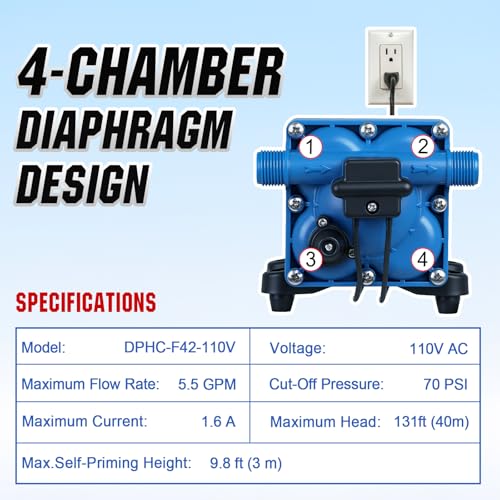 Image of DC HOUSE 110V Camper Water Diaphragm Pump with Power Plug 42-Series 5.5GPM 70PSI High Pressure On Demand Self Priming Water Booster Pump for Kitchen Bathroom RV Garden Hose Rain Barrel Sprinkler