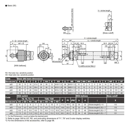 Micro-Cylindre CMK2-CC-32 haute précision pour machine industrielle - 7