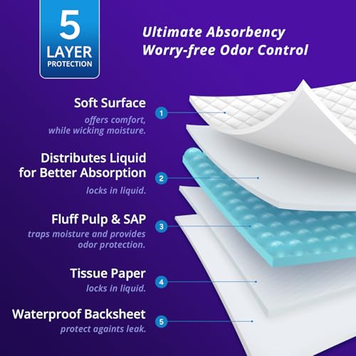 Image of WhyWorry NightShield Incontinence Bed Pads for Adults, 23 inch x 36 inch, 90 Count | Non Slip Grip, Extra Large Chucks for Women & Men, Waterproof Disposable Underpads, Overnight, Odor Control, Slip Resistant