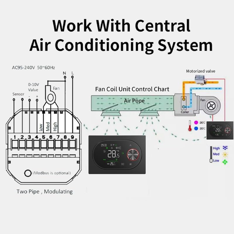BECA BAC-9000ALWE Termostato Smart WiFi para Fan Coil 2 tubos, ventilador 3 velocidades + válvula ON/OFF, sonda externa, Tuya Smart/Smart Life, Alexa/Google - Expert4House Edition (negro y plateado)