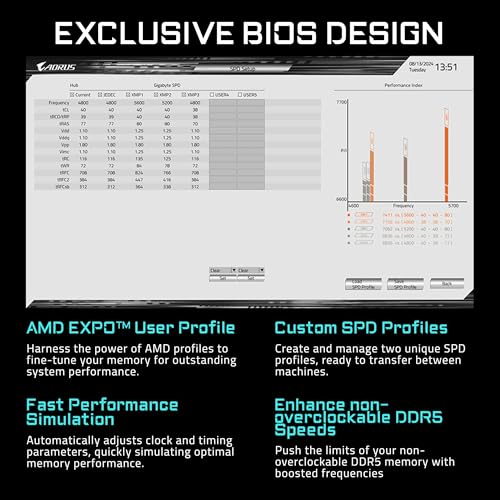 Image of GIGABYTE X870I AORUS PRO ICE AMD AM5 LGA 1718 Motherboard, Mini-ITX, DDR5, 2X M.2, PCIe 5.0, USB-C, WIFI7, 2.5GbE LAN, EZ-Latch, 5-Year Warranty