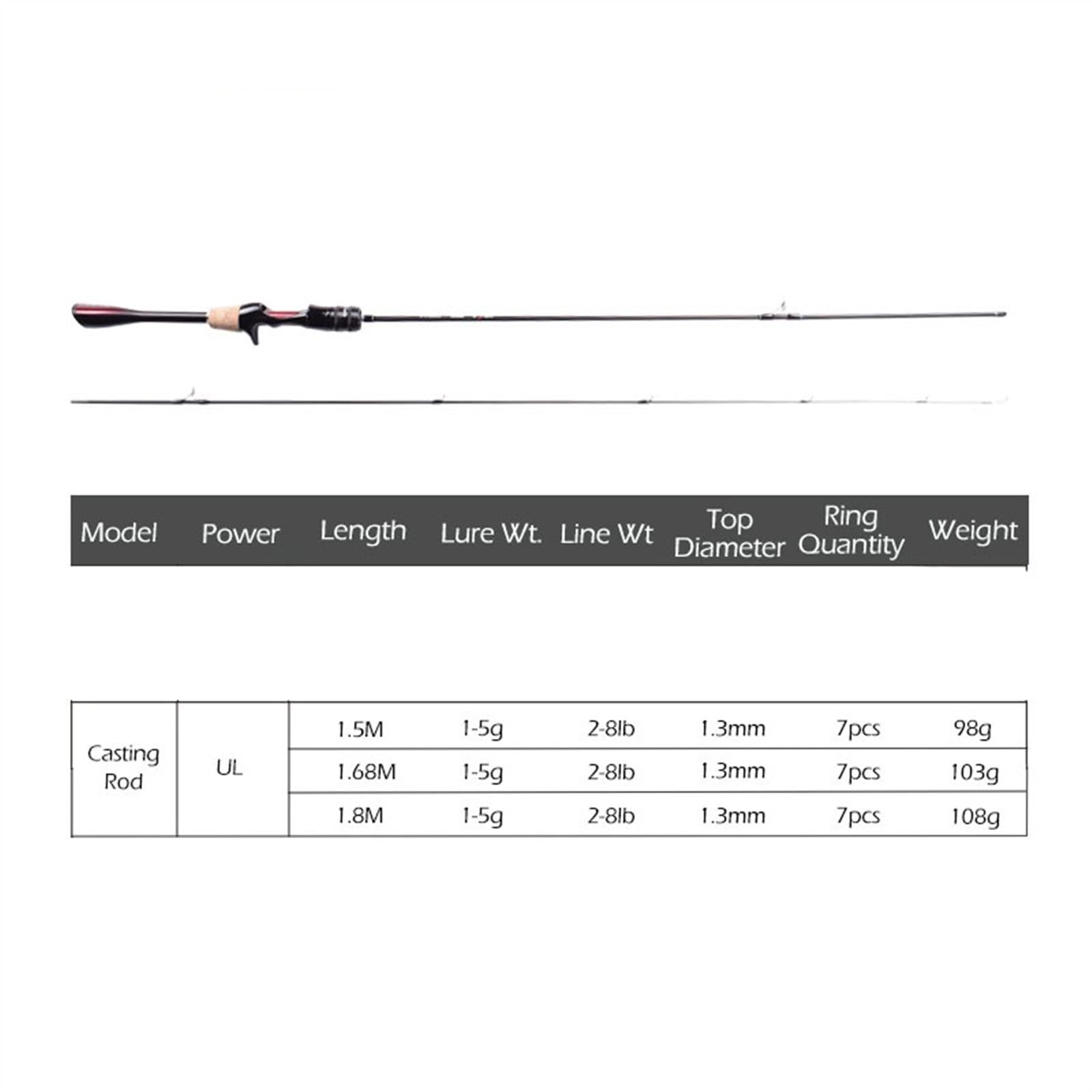 Podróżna wędka karpiowa z szybką solidną przynętą z końcówką UL przy użyciu 1-5 g siły odlewania karpia 0,5-3,6 kg zestawy startowe