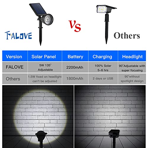Falove Solar Spot Lights Outdoor, Ip67 Waterproof Solar Powered Outdoor Lights Sunset Projection Lamp, 2 Modes Solar Landscape Lights Wall/In Ground Light Auto On/Off For Yard Garden Tree Flag #TOP3