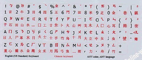 Pegatinas chino-inglés gris no transparentes para teclados miniatura 2