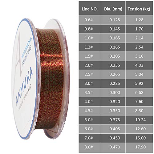 mewmewcat Linha de pesca,50m super forte fluorocarbono revestido de nylon linha de pesca mar linha d