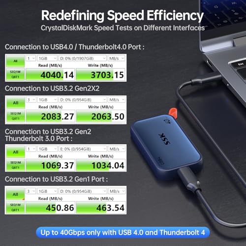 SSK 2TB SSD External Hard Drive up to 4000MB/s, USB4 40Gbps Portable SSD for Thunderbolt 4, External Solid State Drive for iPhone 15/16/17 Pro, Desktop, Laptop, Mac, Phone OTG, with LED Indicator - Image 2