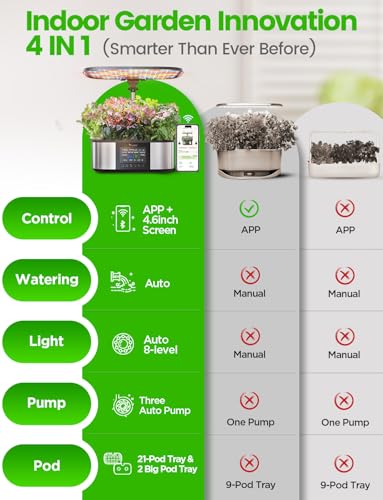LetPot LPH-Max Hydroponics Growing System