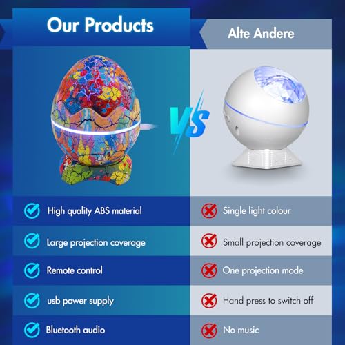 Image of Galaxy Projector, Star Projector for Bedroom with Bluetooth 5.0 Speaker Music, USB Charge Kids Night Light Ceiling Projector with Remote Control for Kids Room Adults Home Theater Party Room Decor