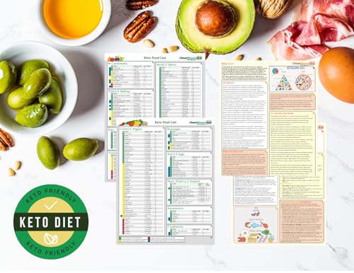 Keto Cheat Sheet & Keto Diet Food List – 2-Pack Bundle | Beginner’s Guide & Quick Reference for Low-Carb Healthy Eating | Includes Keto Diet Introduction, How It Works, & Easy-to-Read Food List with Greens, Dairy, Meat, Seafood, Fats, Nuts, & More for Meal Planning & Weight Loss - Image 6