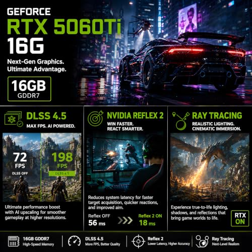Image of Gaming Desktop Computer, Mini PC i7-14700F 20 Cores Upto 5.4GHz, 64G DDR5, 1T NVME SSD, Win-11 Pro, GeForce RTX5060Ti 16G, Four Display, 8K@60Hz Outputs, Dual LAN, WiFi7 for Video Editing /AI