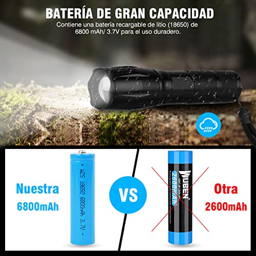 Focos Y Lámparas De Mano, Tools Imagen adicional