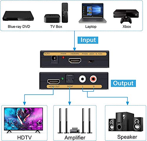 Image of Microware HDMI Audio Extractor With 3.5mm Stereo Output, HD 1080P 3D, 5.1 CH Converter Splitter, Optical TOSLINK SPDIF and L /R Audio Support