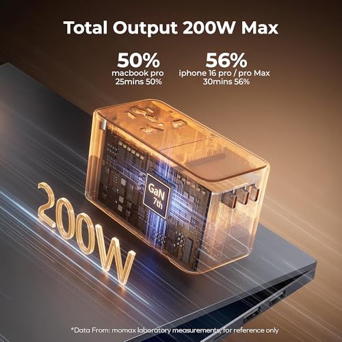 Image of MX GaN 200W Universal Travel Adapter with 3 USB-C & 1 USB-A Port AC Outlet, 5-in-1 International Power Adapter for Worldwide Travel, Type A /C /G /I Plugs, 200+ Countries Fast Charging Adapter