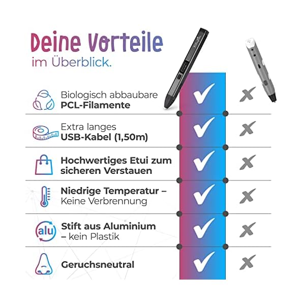 Stylo 3D premium avec 10 filaments et étui (noir) | Stylos 3D pour enfants et adultes avec modèles | Kit de bricolage | Stylo 3D pour débutants et professionnels | Kit de bricolage – Image 5