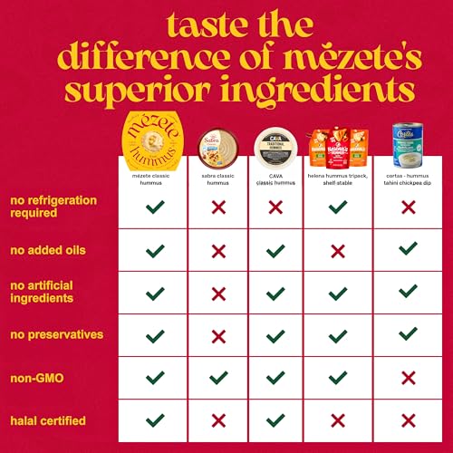 image for Mezete Traditional Middle Eastern Hummus | 100% All Natural Dips and S