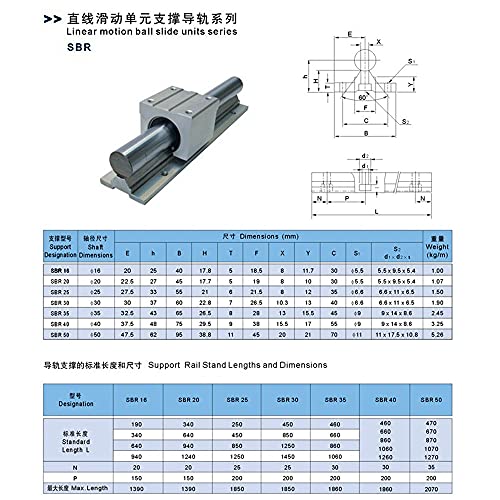 Glissière linéaire SBR12 rigide 650 mm pour stopper la flexion des axes CNC - 5