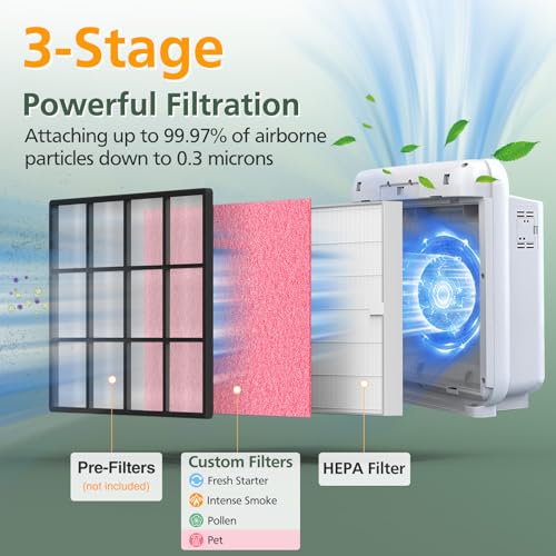 AP-1512HH & 200M Filter Compatible with Coway Airmega AP-1512HH and 200M Air Purifiers, Compared to Part # 3304899, 1 Efficient Filter and 2 Pet Care Pre-Filters, Pink