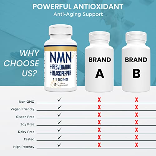 Nmn + Trans-Resveratrol 99% Purity, Max Absorption And Fast-Acting 1150Mg Supplement, Powerful Antioxidant & Anti-Aging Supplement, Boost Nad+, Immune Health, 360 Capsules (Packing May Vary) #TOP4