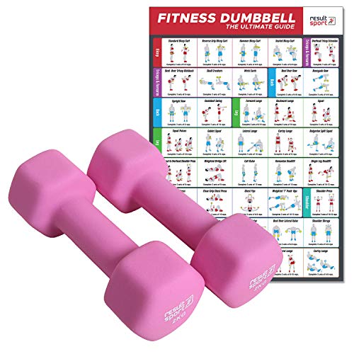 ResultSport - Lote de 2 Mancuernas - Talla: 2 x 2kg