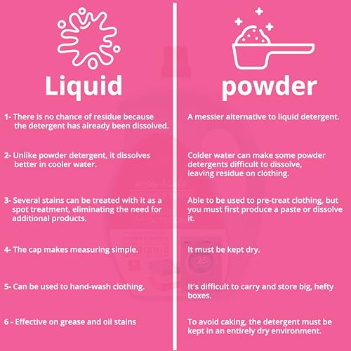 Image of Essential Fluff Premium Liquid Laundry Detergent 5L | Powerful Stain Removal | Suitable for Front Load & Top Load Washing Machines | Color & Fabric Safe | Long-Lasting Fresh Fragrance