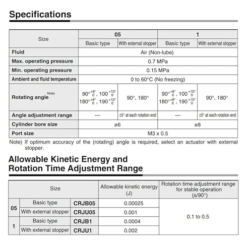 Vérin pneumatique rotatif CRJU05X90E à installation libre et crémaillère miniature