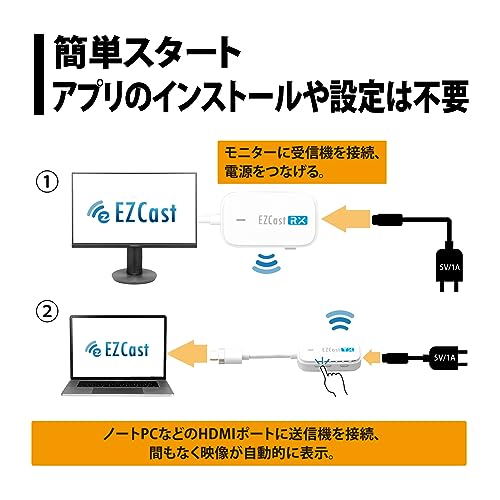EZCast Pocket ワイヤレス HDMI to HDMI 画面ミラーリング/拡張 (フルHD/HDCP) EZCASTPOCKET-H1R1 - 画像 4